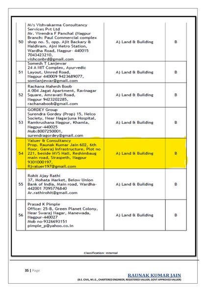 Union Bank of India — Empanelment (2/2)