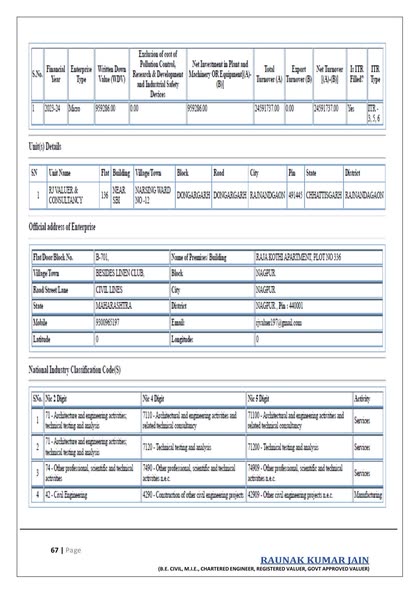UDYAM Registration Certificate (4/5)